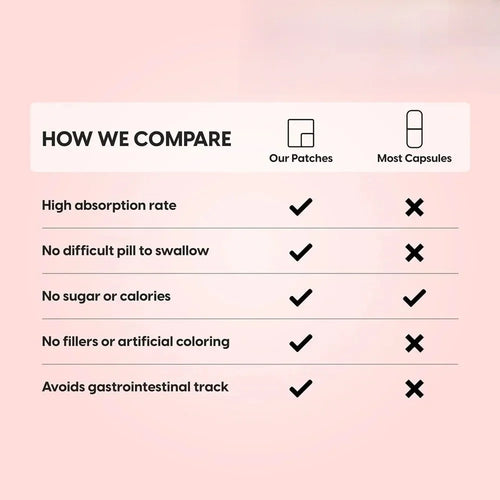 Calcium Magnesium Zinc Transdermal Patches with Vitamin D3 for Promotes Healthy Bone, Muscles, Calm Mood 30 Patches